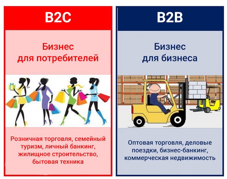 Отличие B2B от B2C